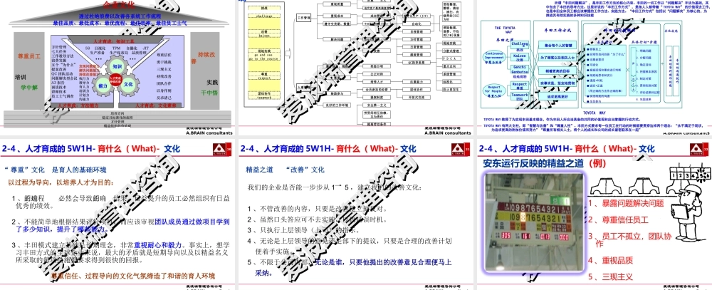 精益人才育成概论