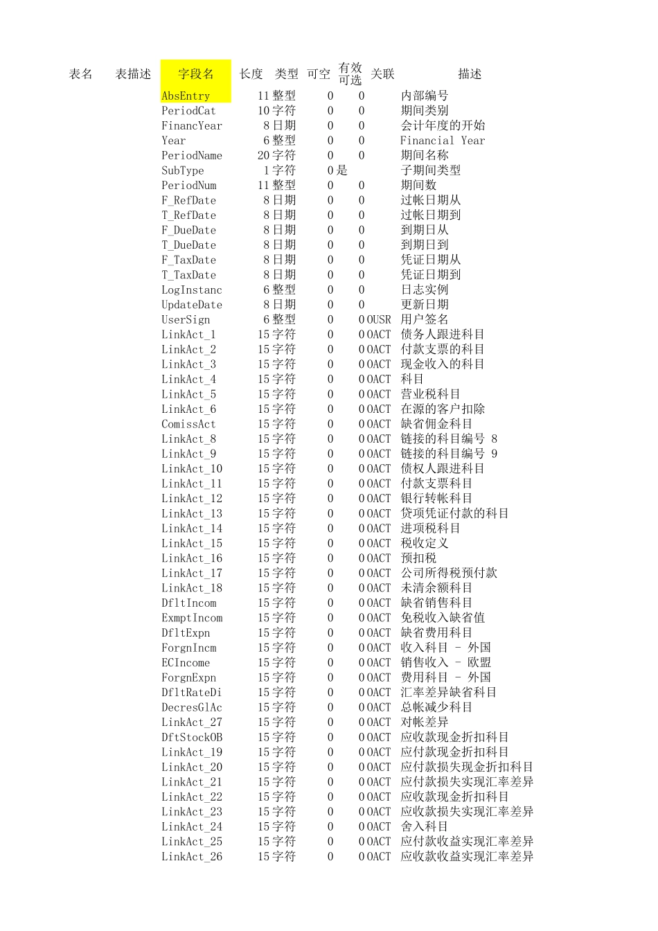 SAP-B1数据库结构完整表_第1页