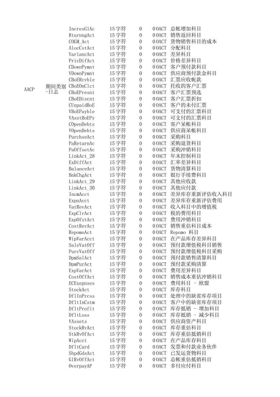 SAP-B1数据库结构完整表_第2页