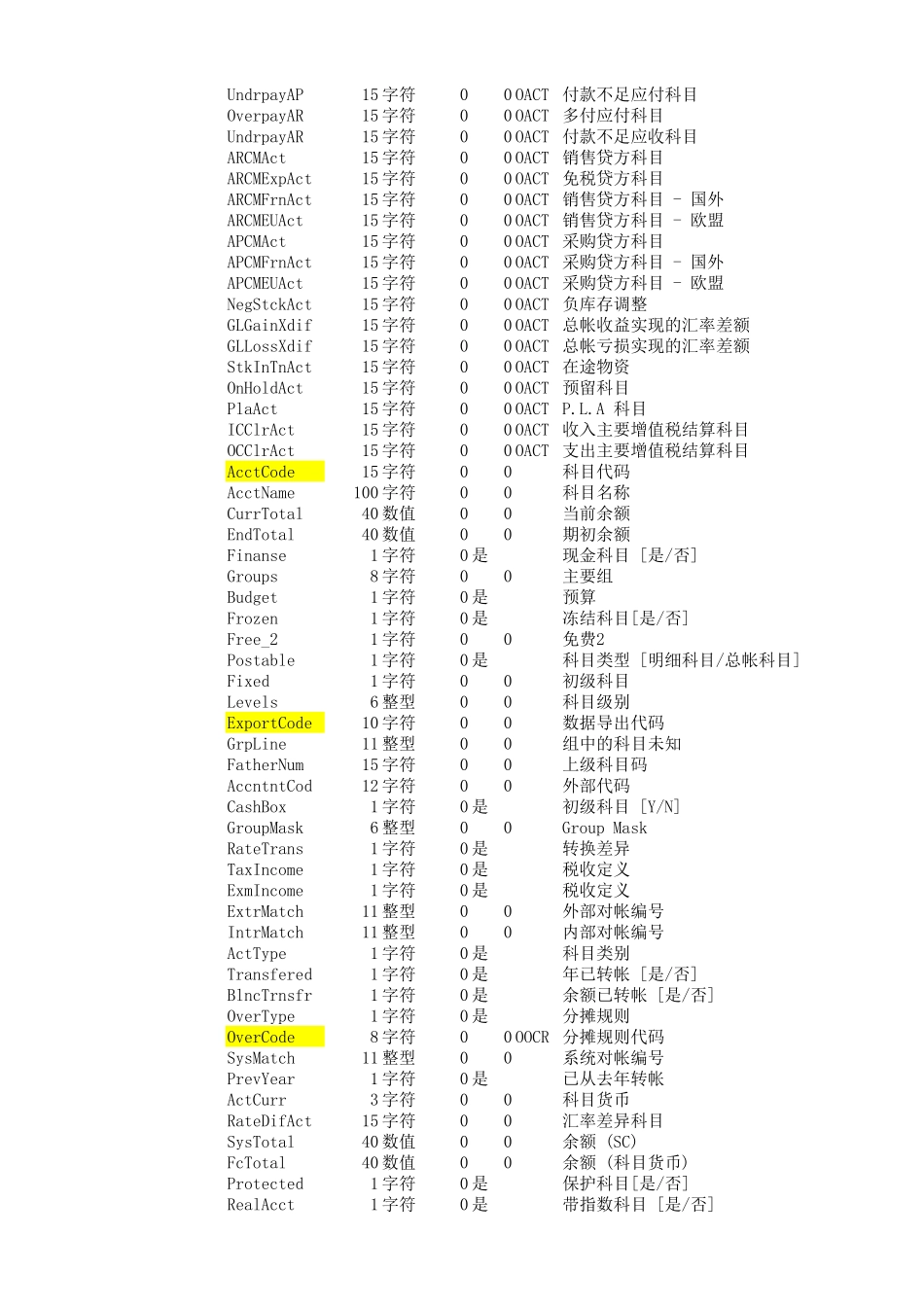 SAP-B1数据库结构完整表_第3页