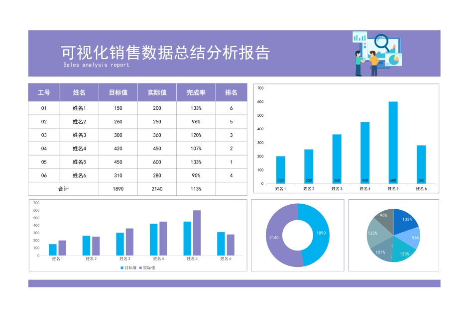 可视化销售数据总结分析报告_第1页