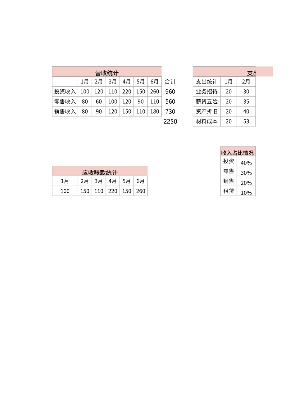 财务报表可视化看板_第2页