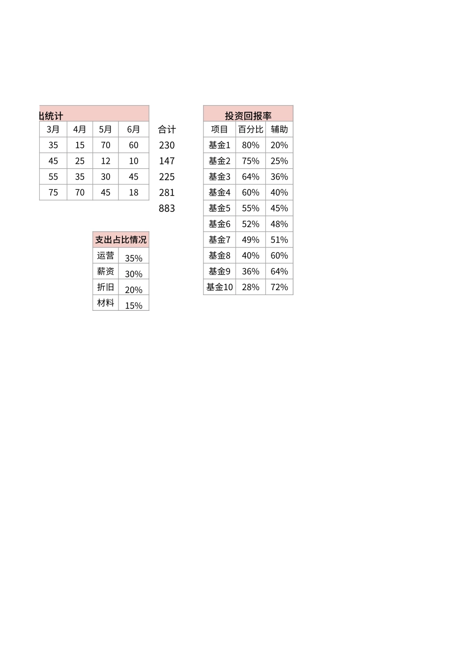 财务报表可视化看板_第3页