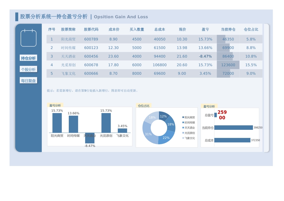 股票投资分析系统-持仓个股分析复盘_第1页
