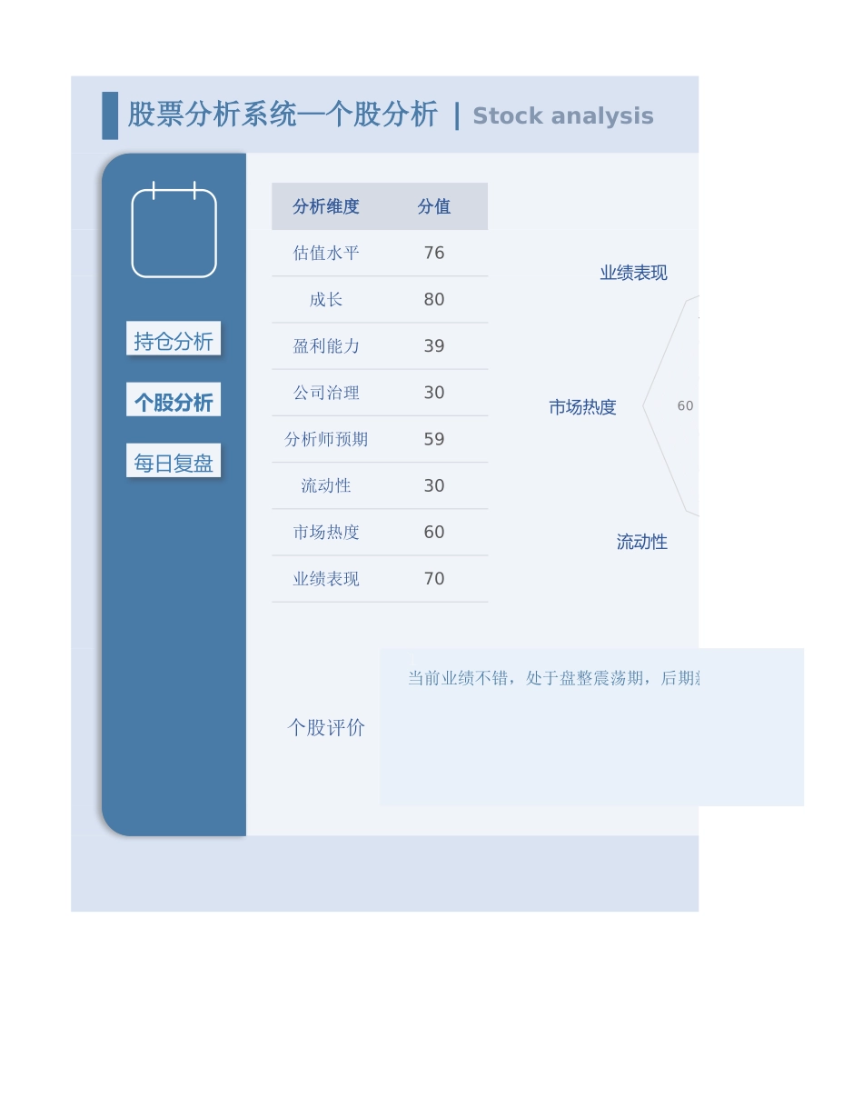 股票投资分析系统-持仓个股分析复盘_第2页