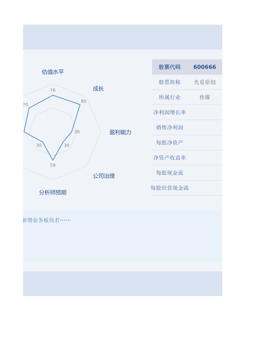 股票投资分析系统-持仓个股分析复盘_第3页