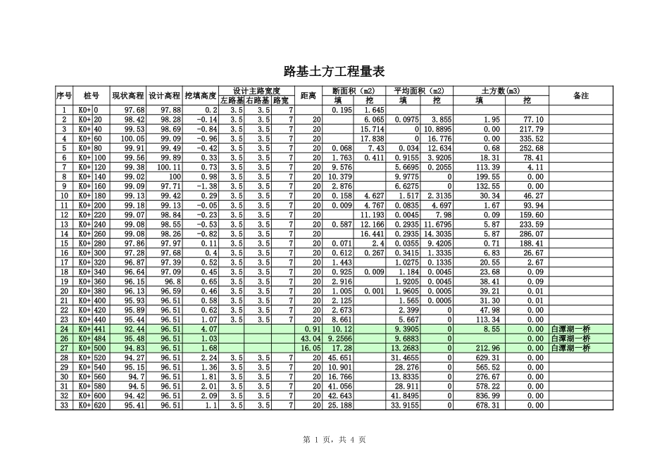 市政道路土方EXCEL计算表(含公式)_第1页