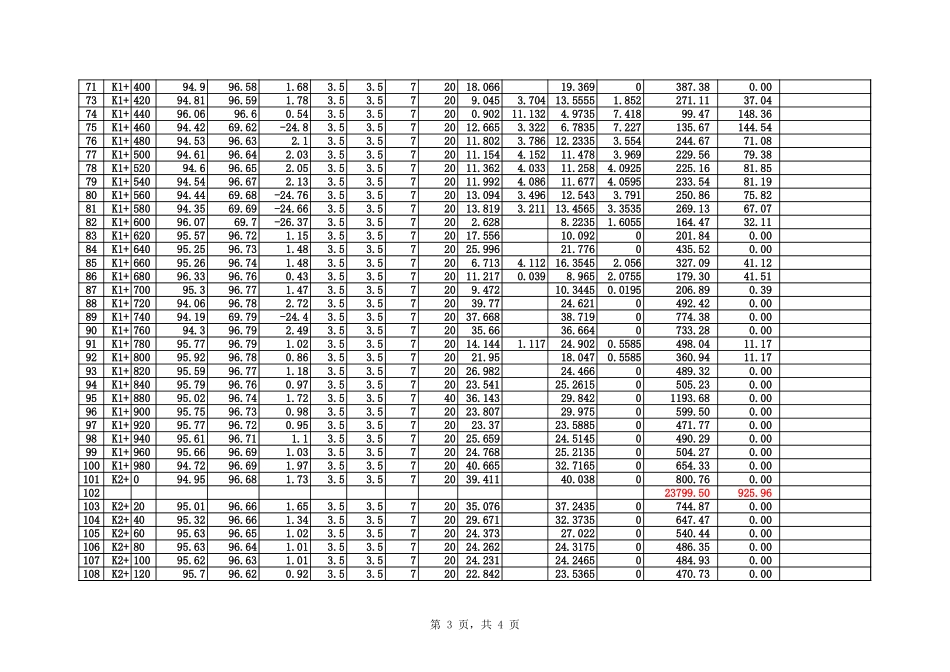 市政道路土方EXCEL计算表(含公式)_第3页