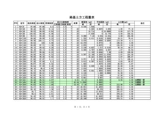 市政道路土方EXCEL计算表(含公式)