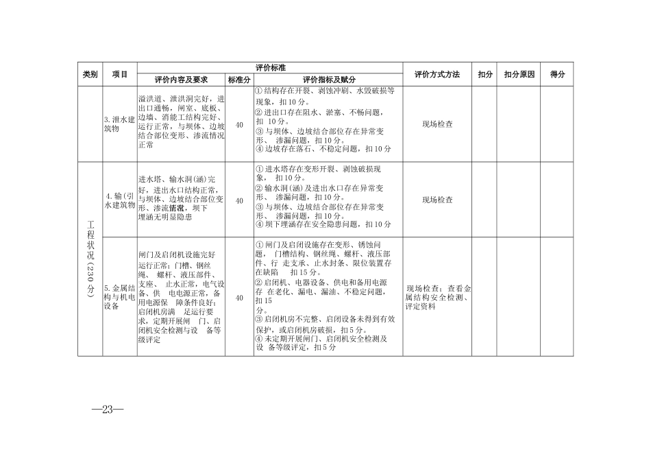 大中型水库工程标准化管理评价表_第2页