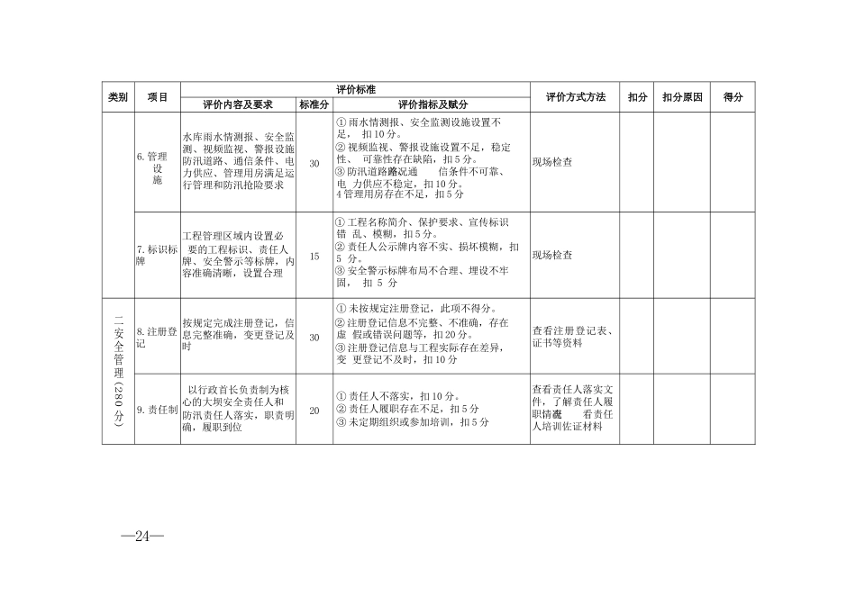 大中型水库工程标准化管理评价表_第3页