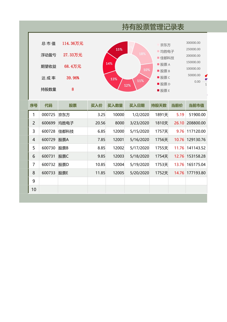 股票买卖记录表_第1页