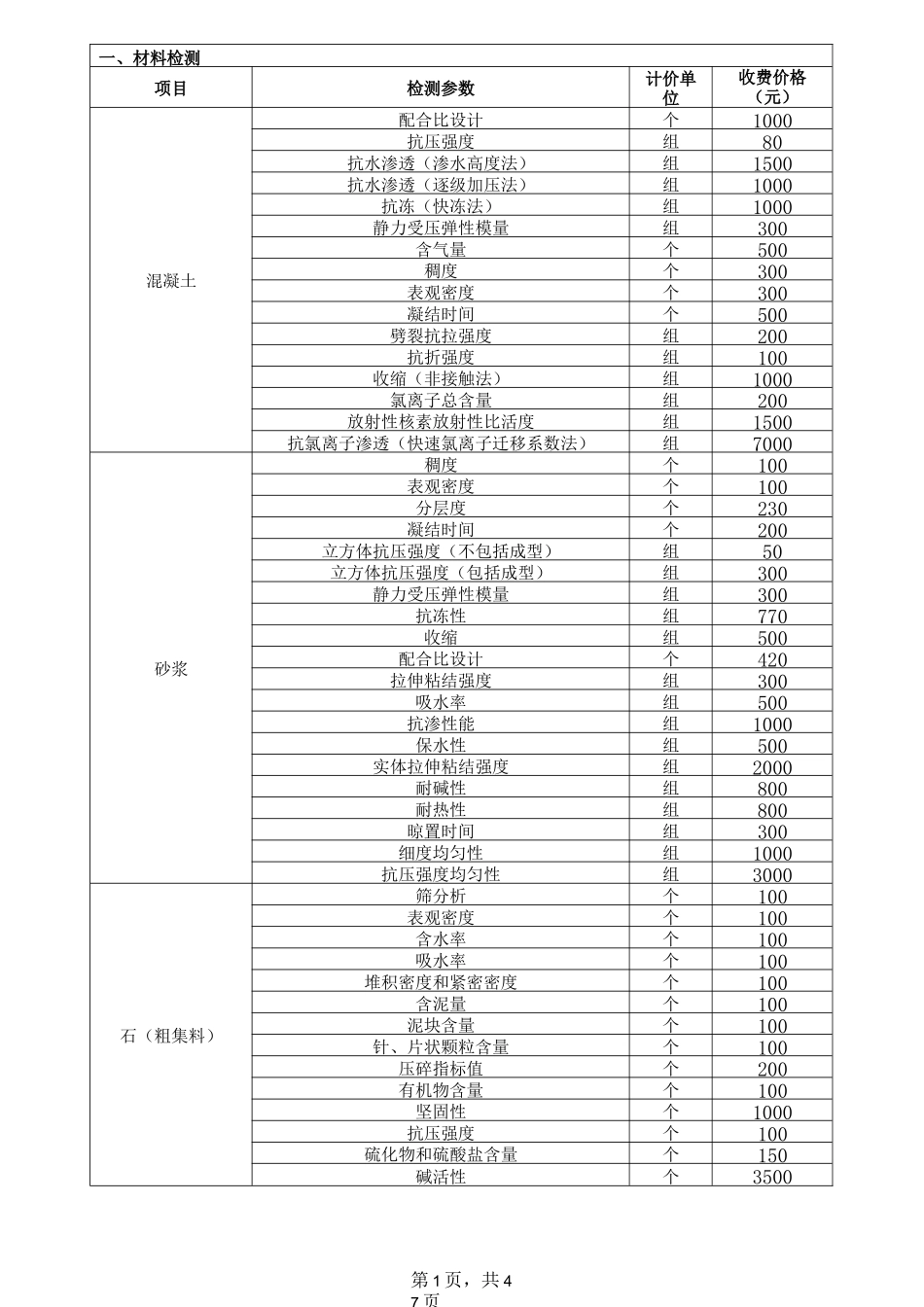 上海市政府投资房屋建筑-市政基础设施和公路工程检测收费标准_第3页