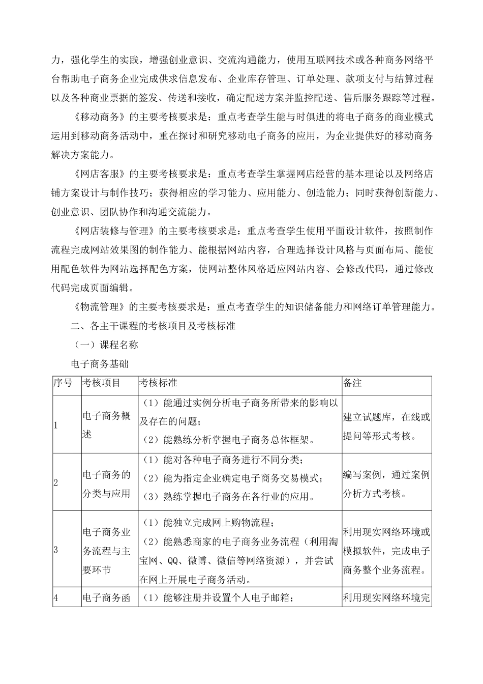 《电子商务》专业技能考核方案_第2页