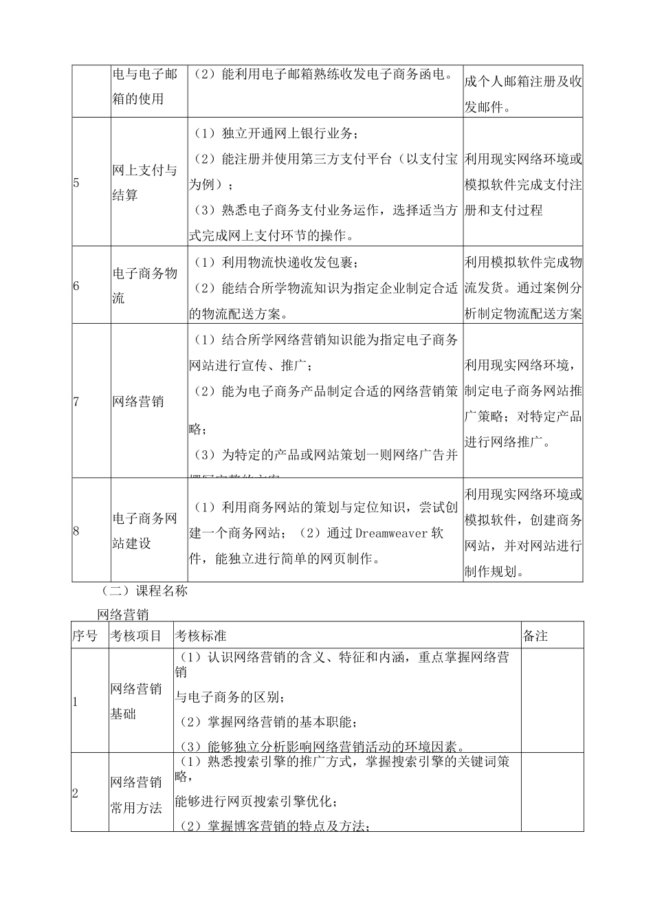 《电子商务》专业技能考核方案_第3页