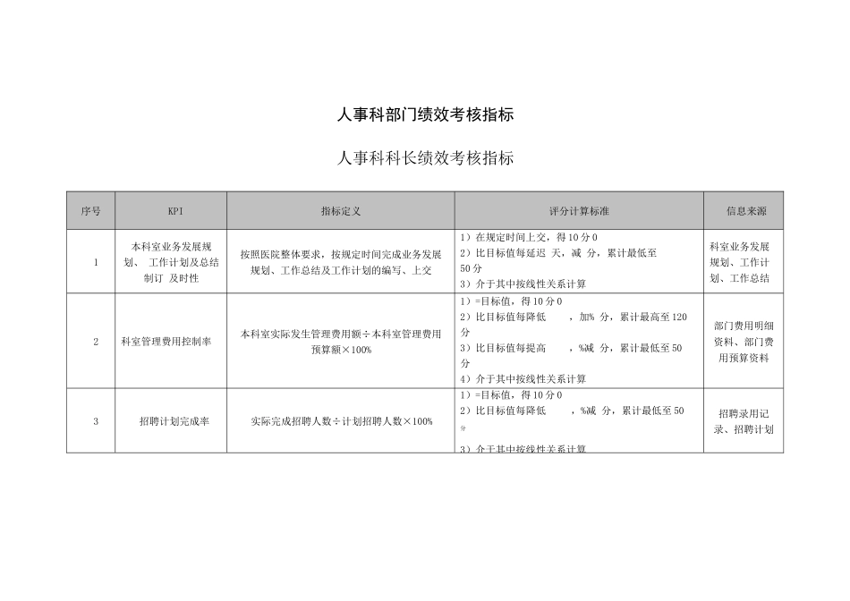 xx医院人事科部门绩效考核指标_第1页