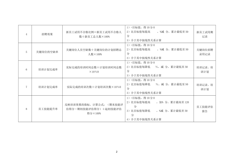 xx医院人事科部门绩效考核指标_第2页