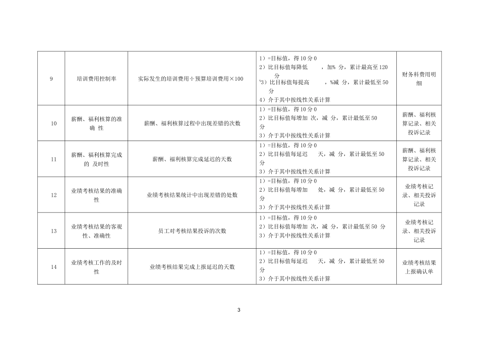 xx医院人事科部门绩效考核指标_第3页