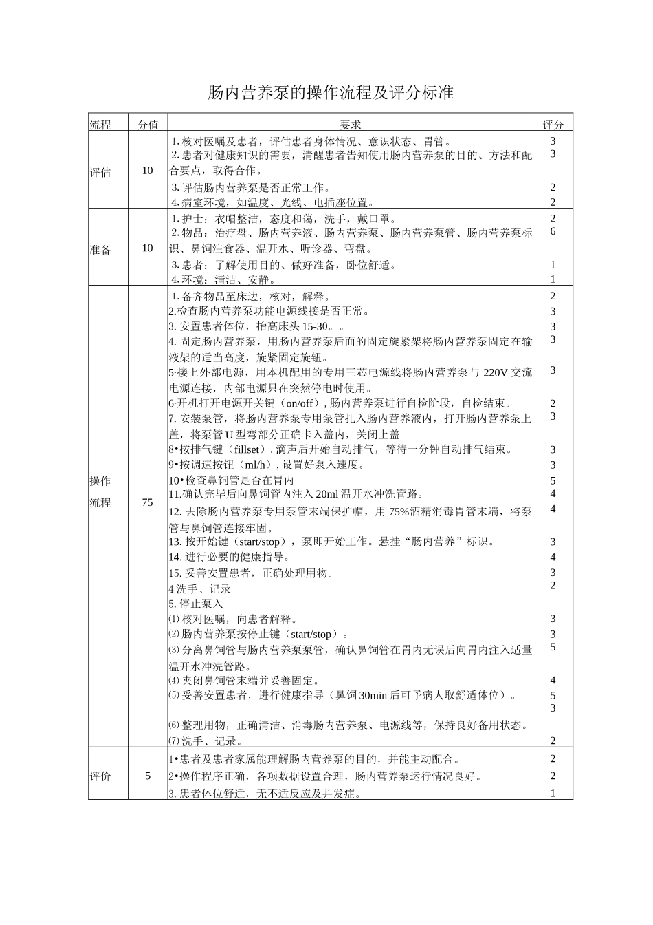 肠内营养泵的操作流程及评分标准_第1页