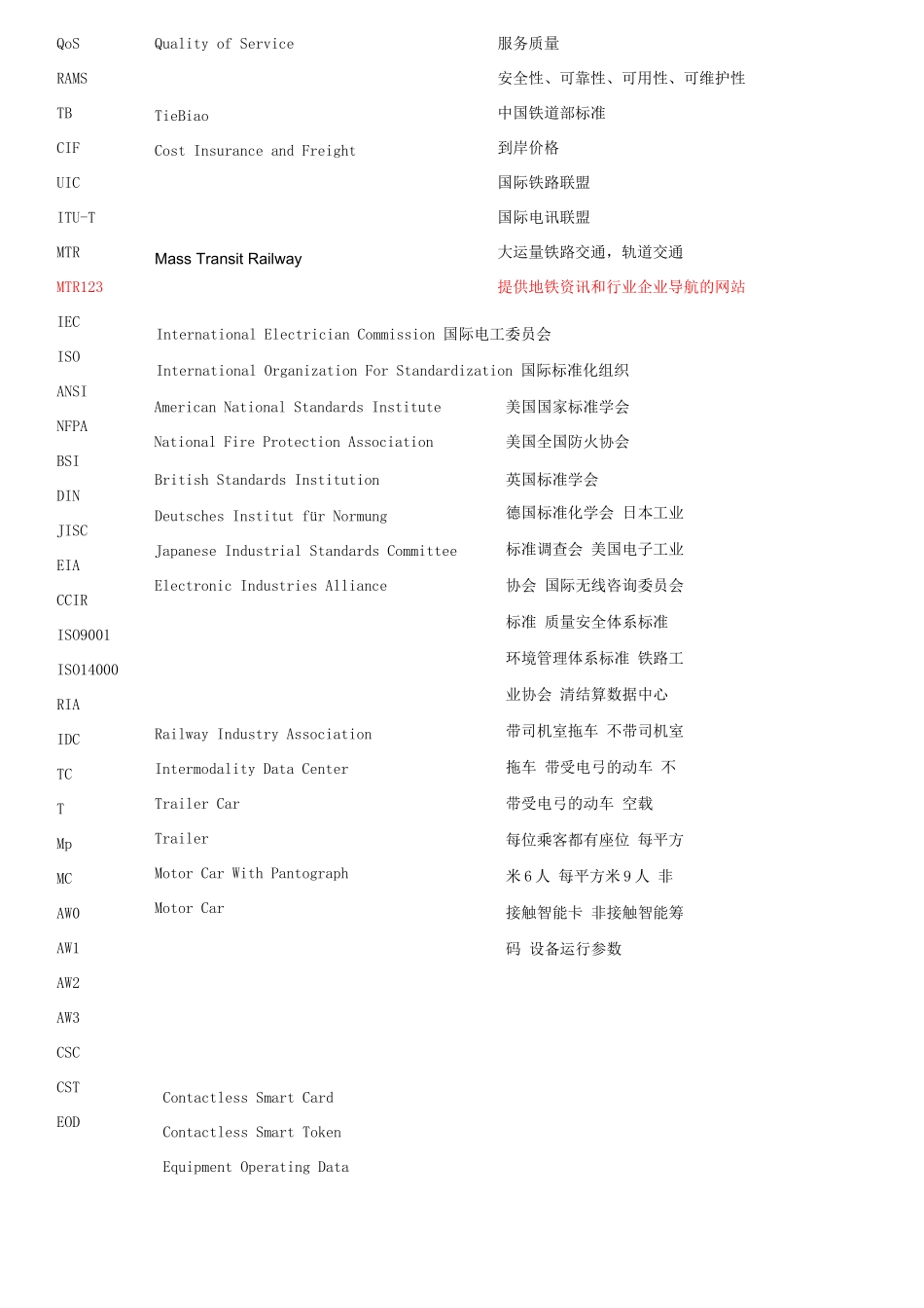 地铁行业和专业英语缩写大全_第2页