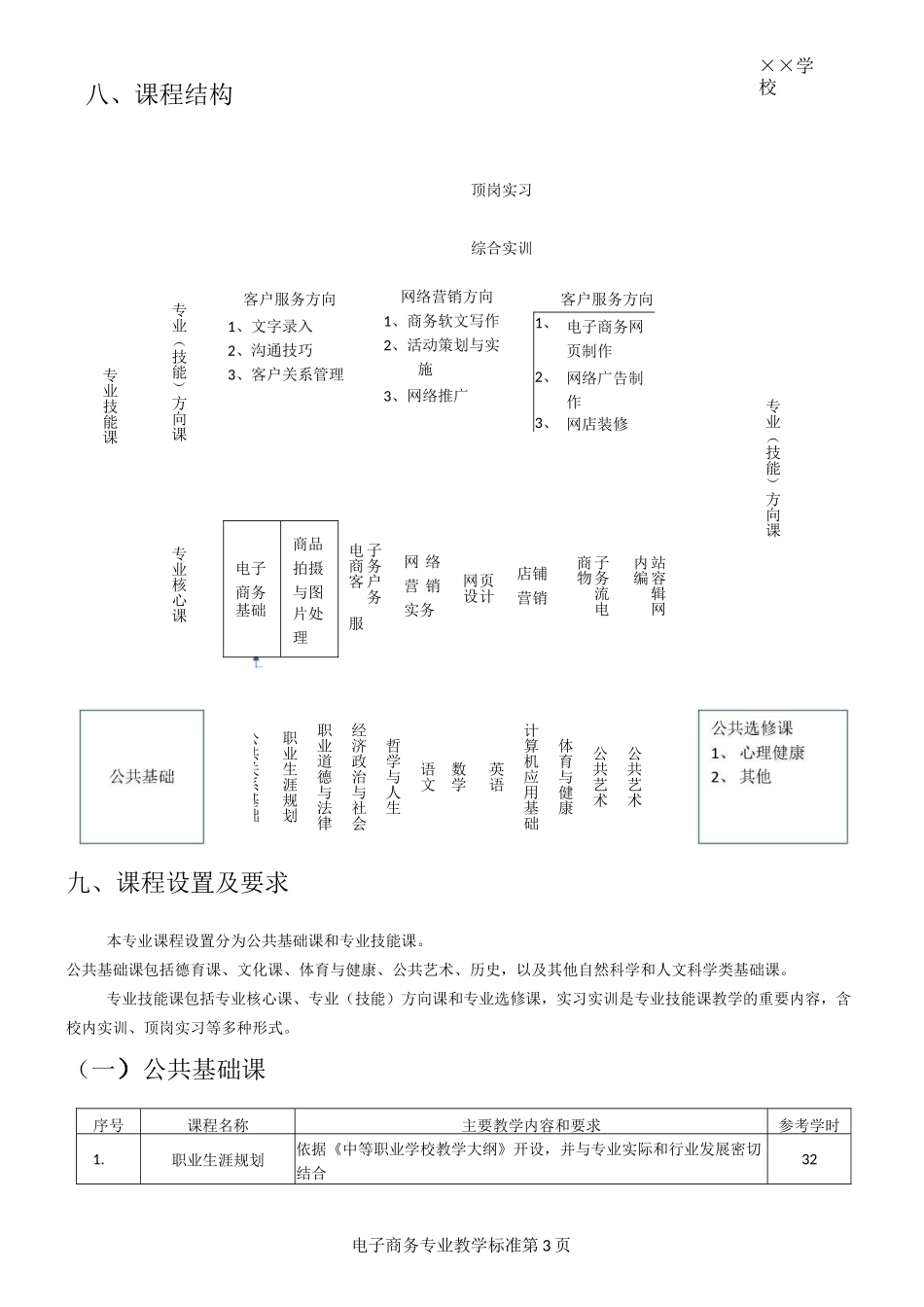 电子商务专业教学标准_第3页