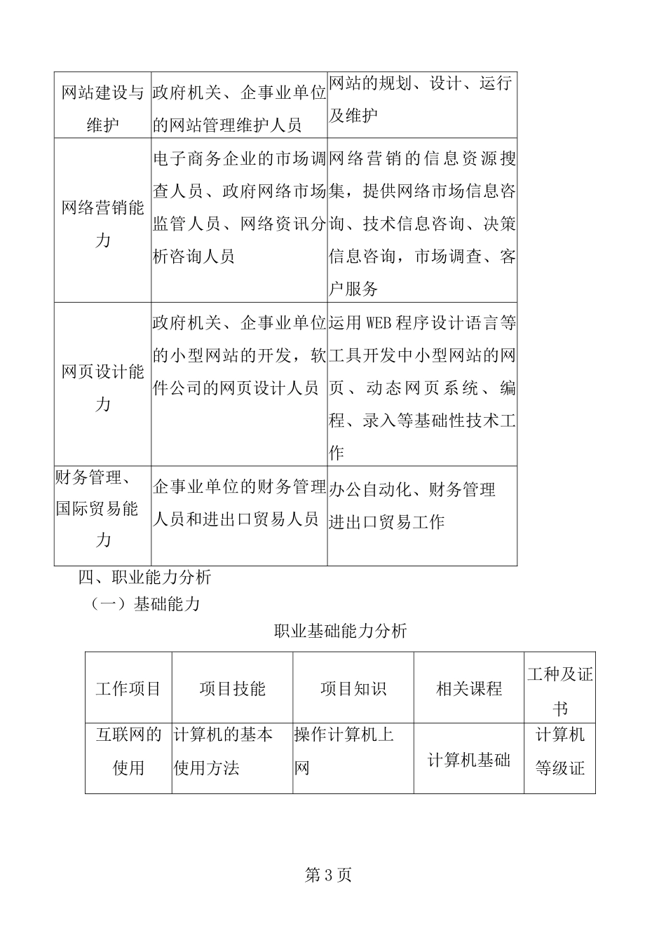 电子商务专业人才培养方案(中职)_第3页