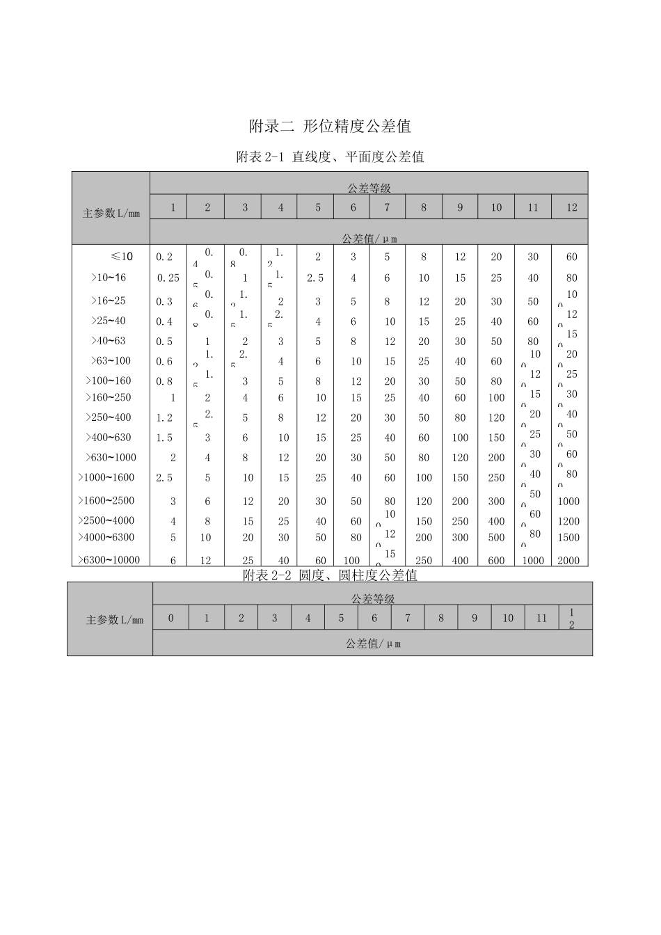 形位精度等级和加工面加工精度等级、方案_第1页