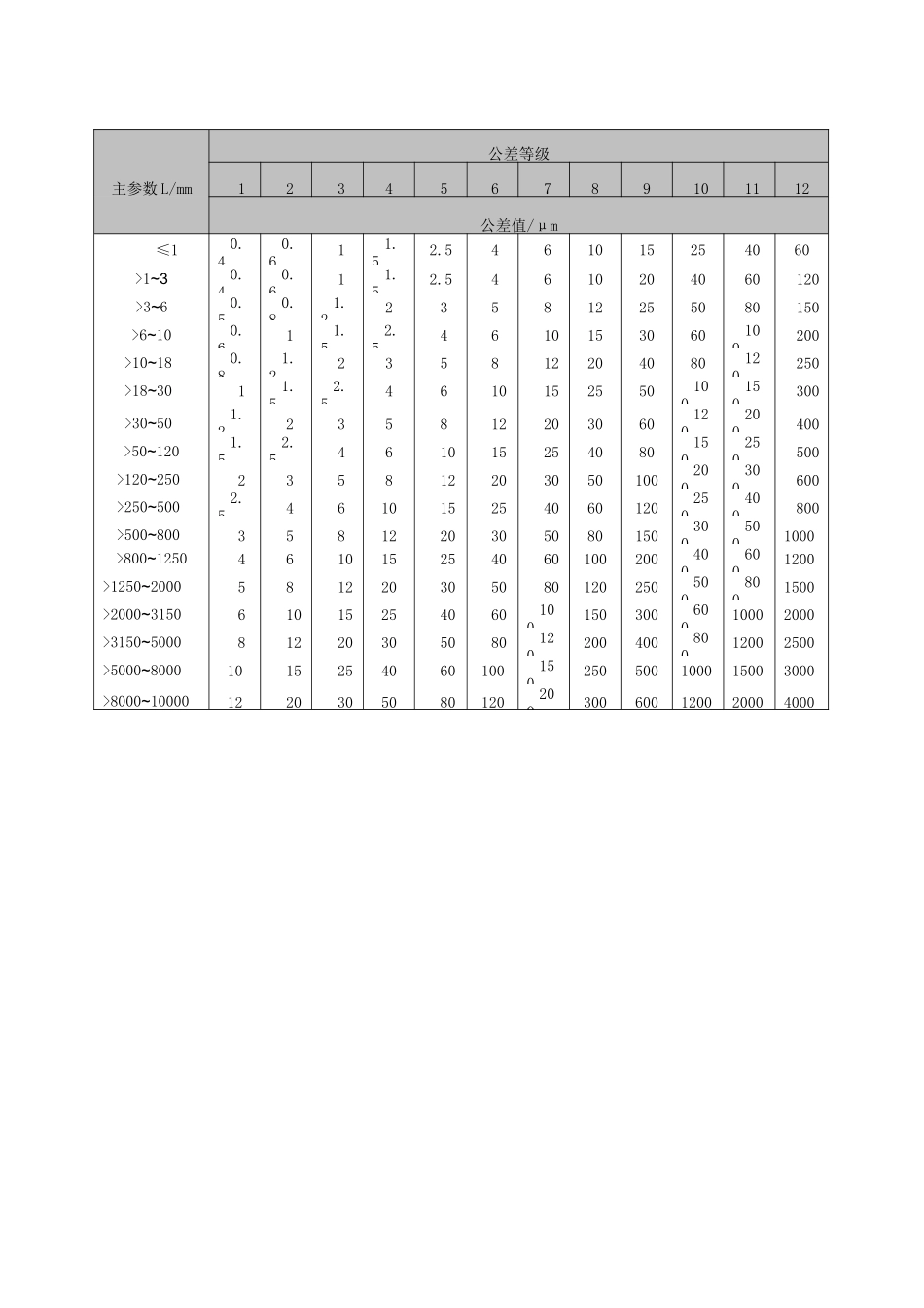 形位精度等级和加工面加工精度等级、方案_第3页