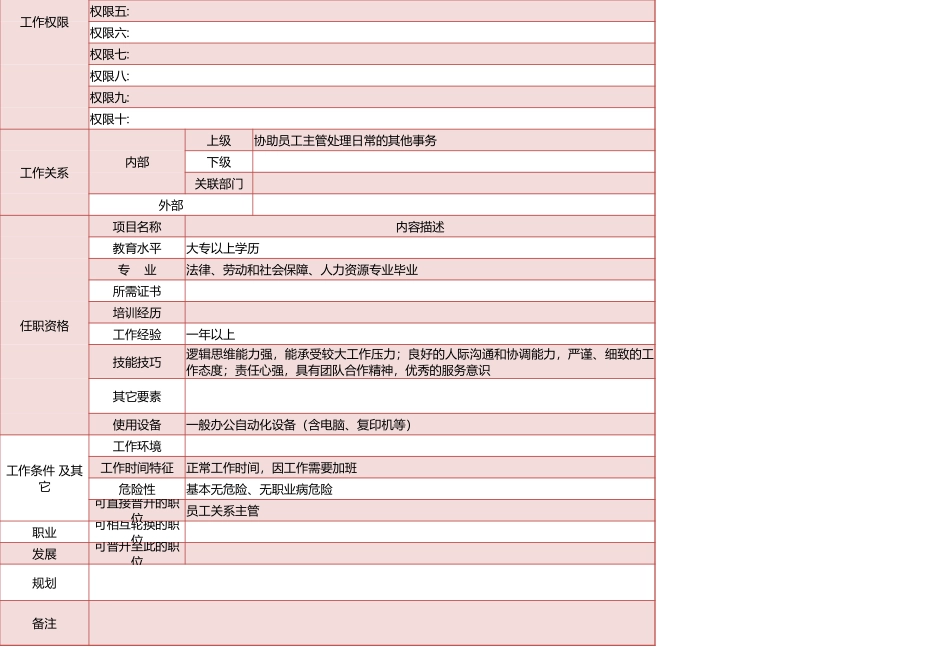 岗位职责说明表_第2页