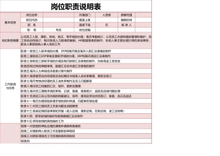 岗位职责说明表