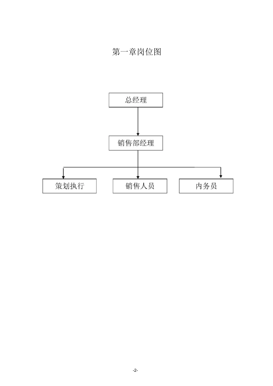 销售部管理制度-范本_第2页