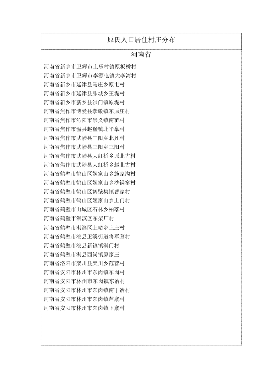 全国原氏人口村落分布统计_第1页