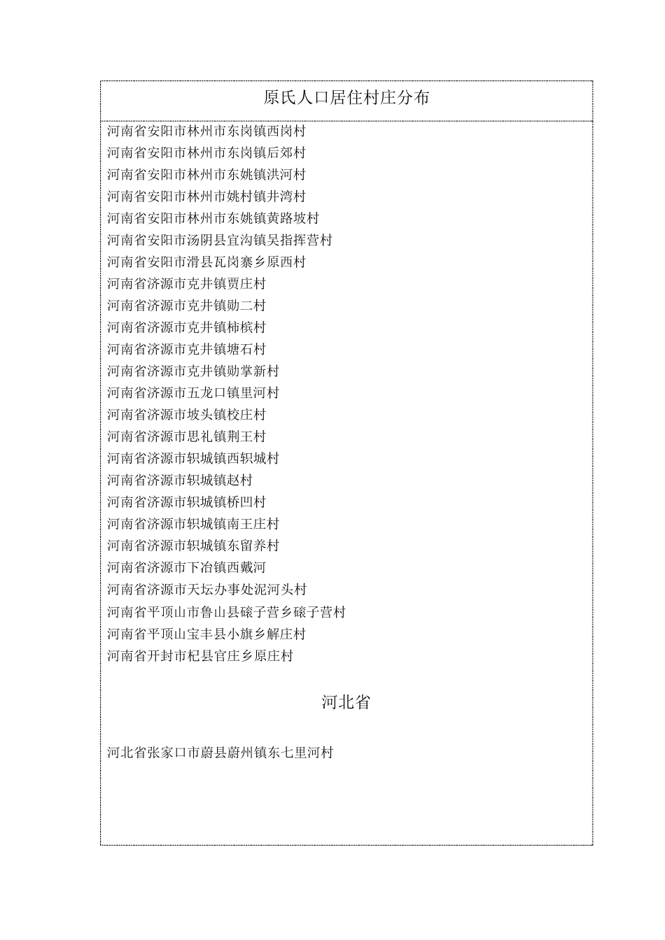全国原氏人口村落分布统计_第2页