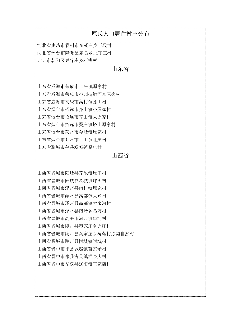 全国原氏人口村落分布统计_第3页