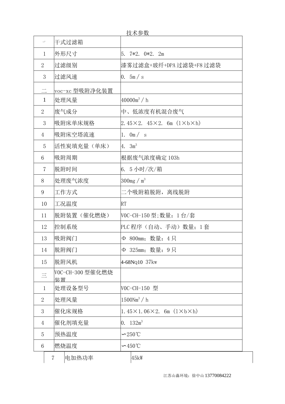 4万风量废气处理： 蜂窝活性炭吸附 CO催化氧化_第3页