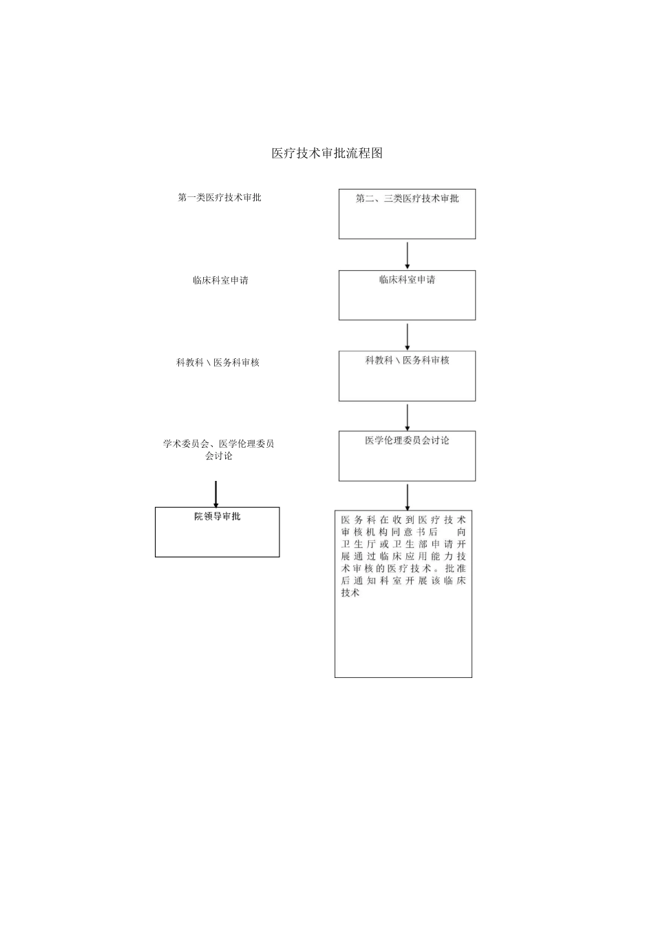 医院工作流程_第3页