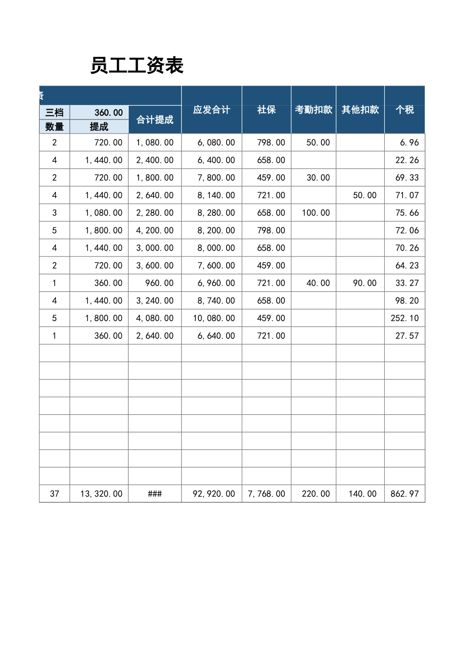 工资表-销售工资提成表_第2页