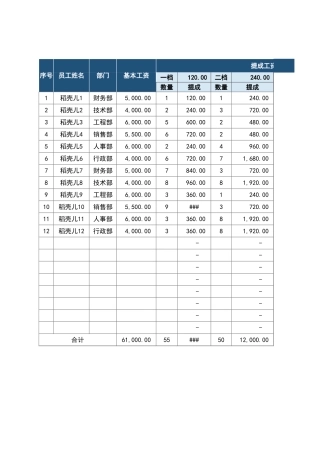 工资表-销售工资提成表