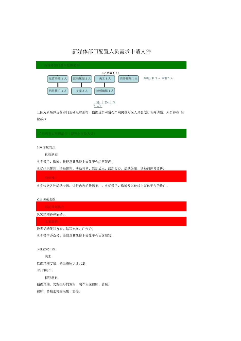 新媒体部门配置人员架构文件_第1页
