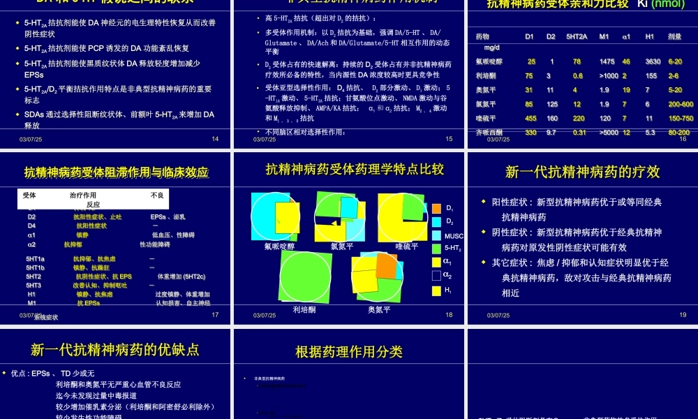 精神药物及应用新进展