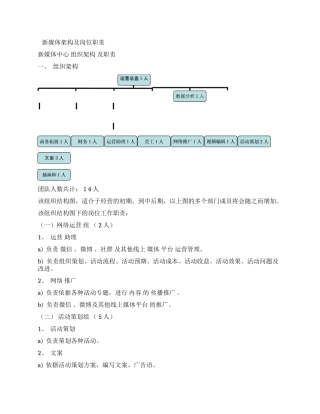 新媒体框架及岗位职责