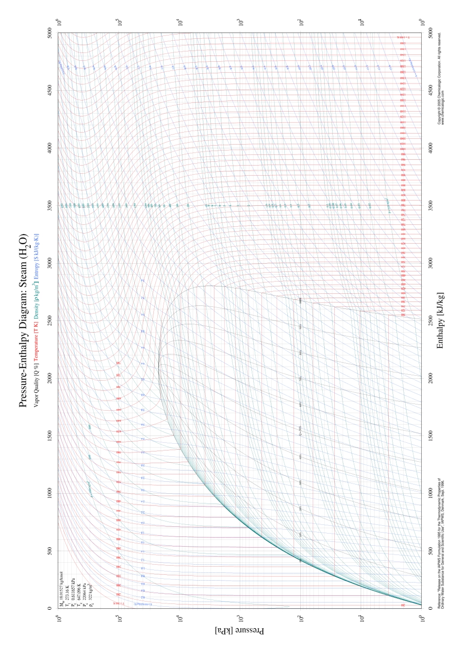 水及水蒸气压焓图(详细)_第1页