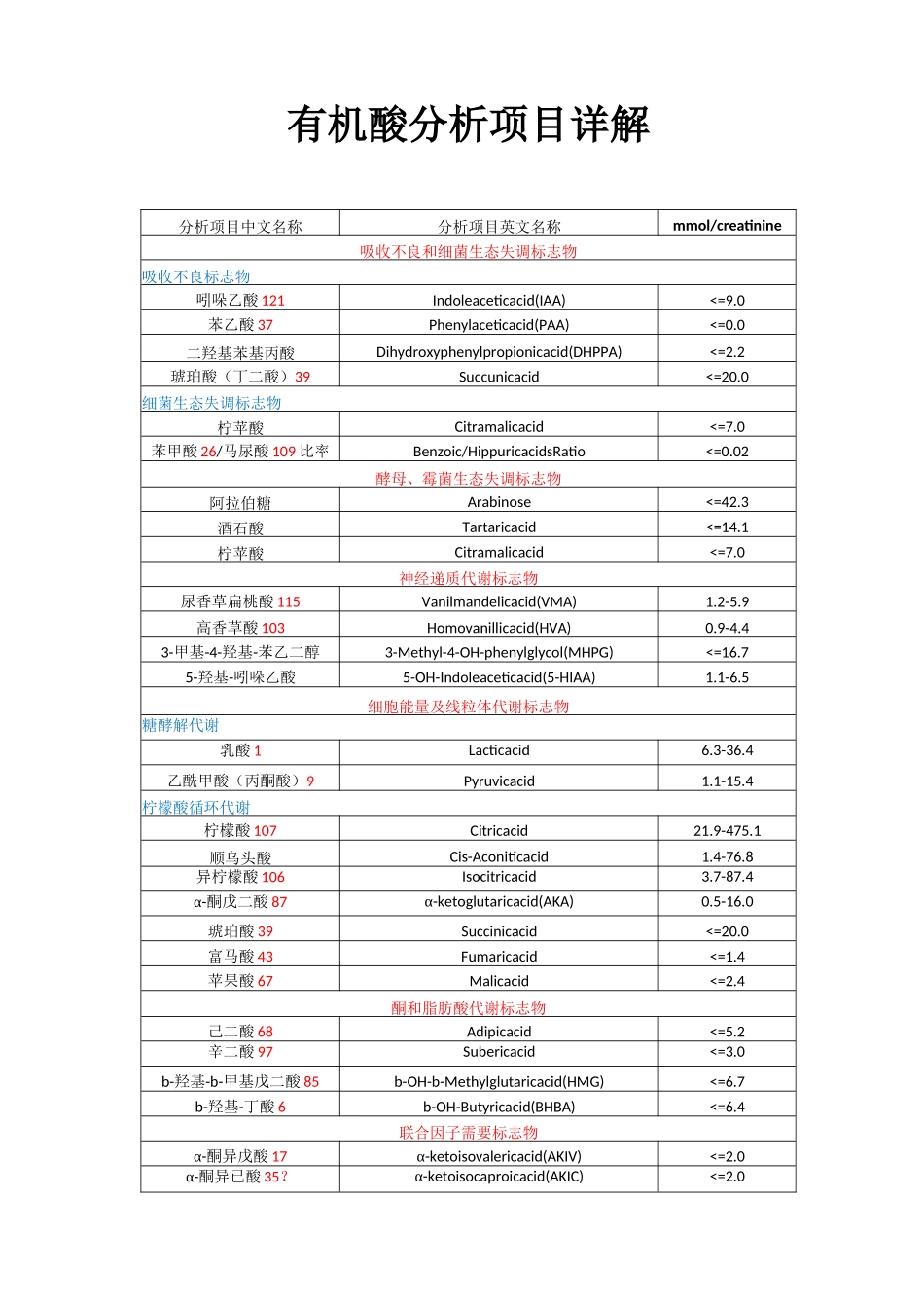 尿有机酸结果分析大全_第1页