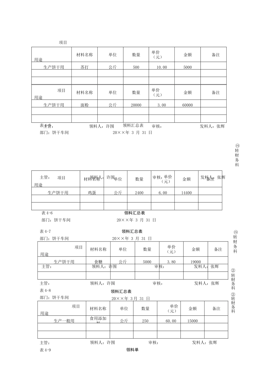 品种法练习题及答案详解_第2页