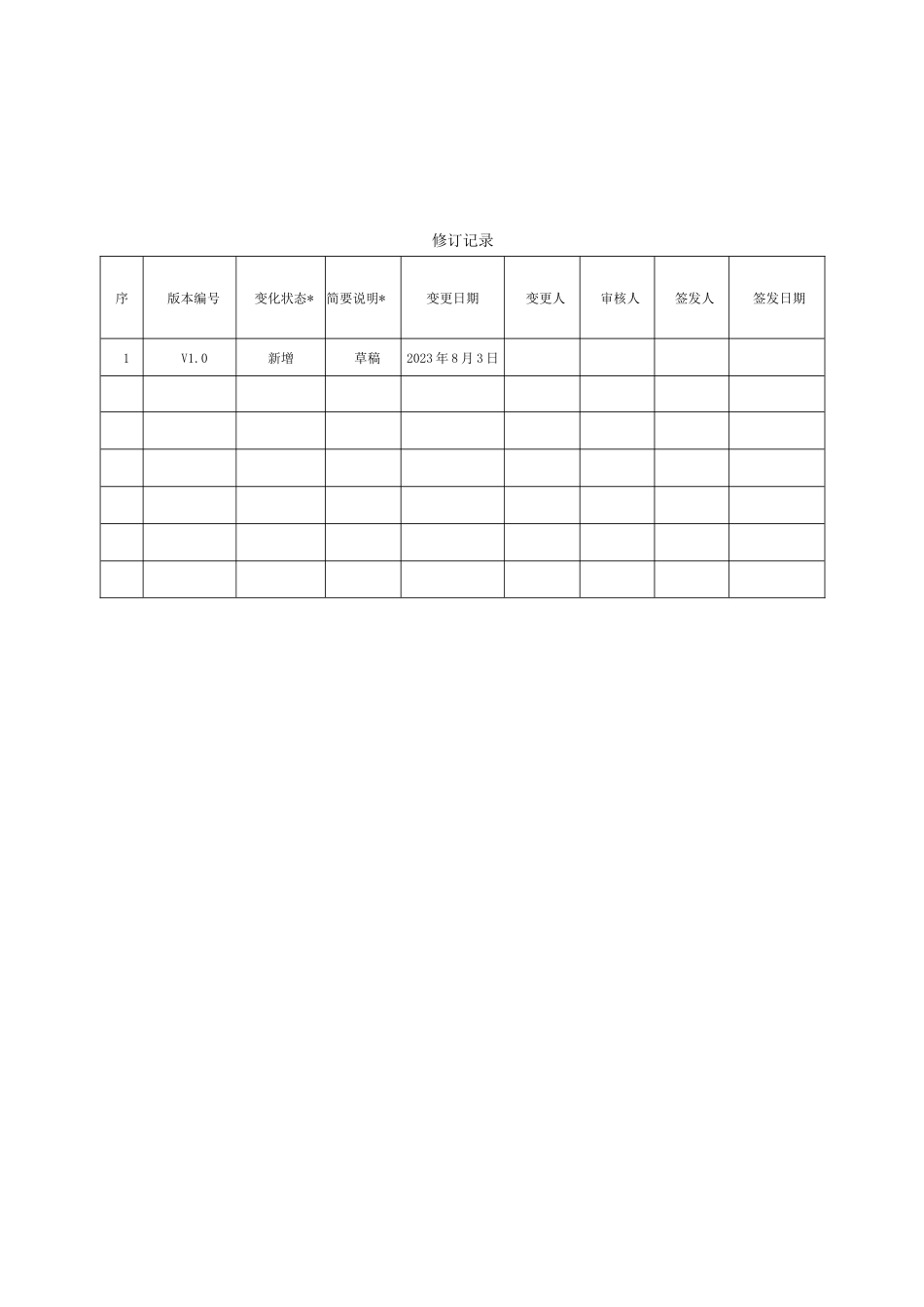 软件开发项目测试报告模板_第2页