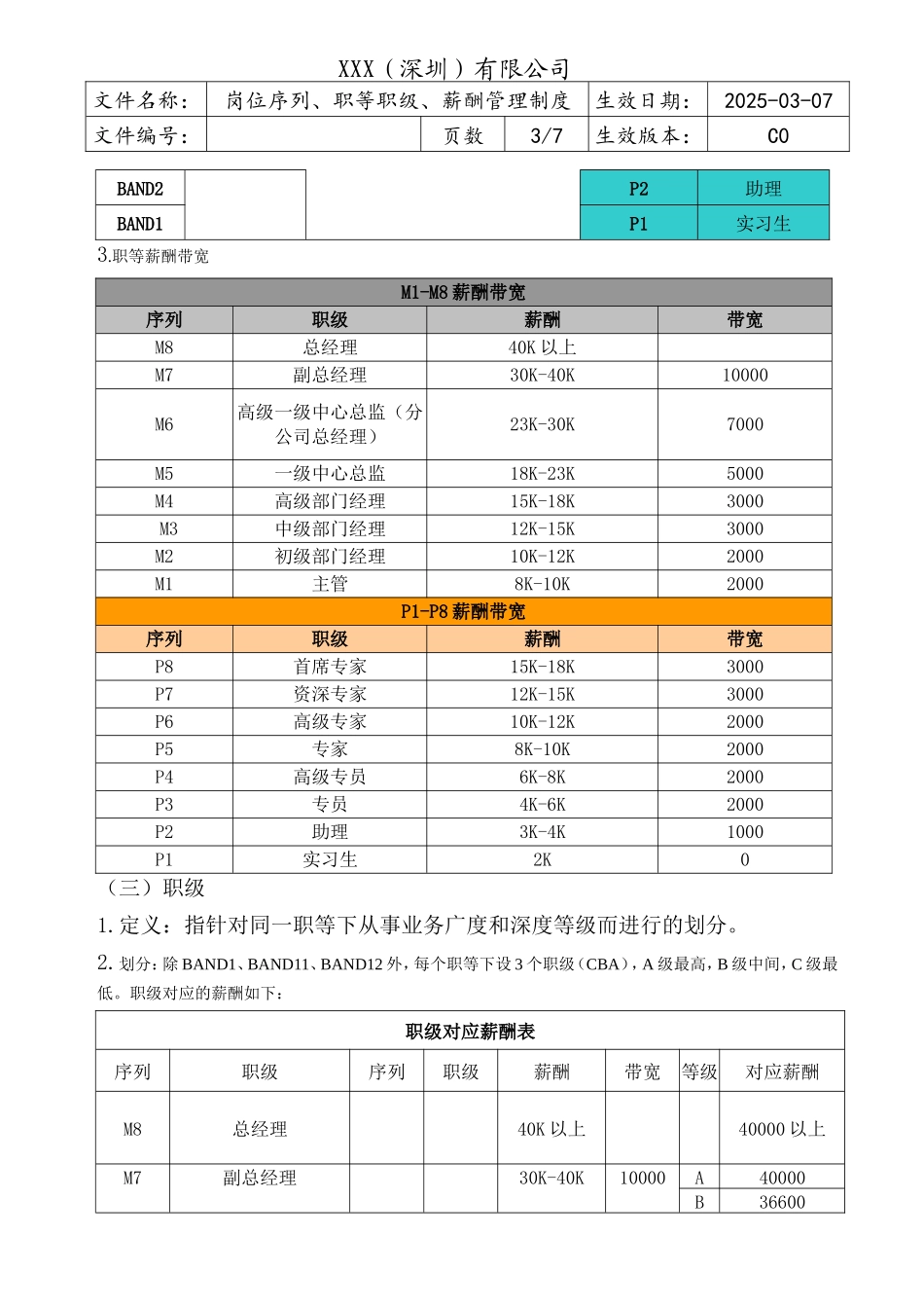 员工岗位序列职等职级薪酬管理制度(含表格)_第3页