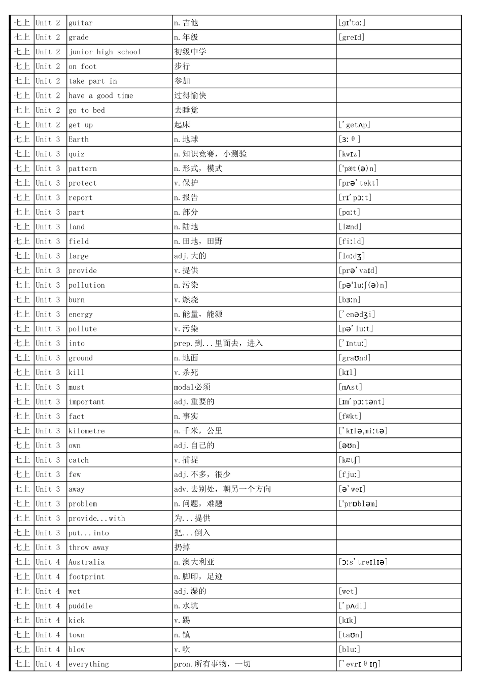 初中英语沪教版单词表(七年级至九年级全6册)_第2页