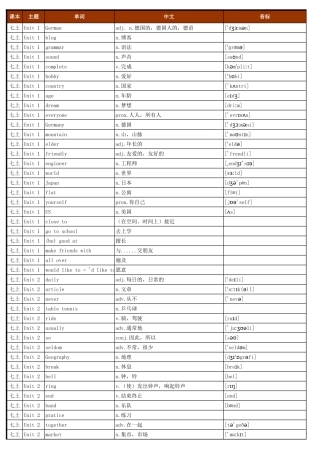初中英语沪教版单词表(七年级至九年级全6册)