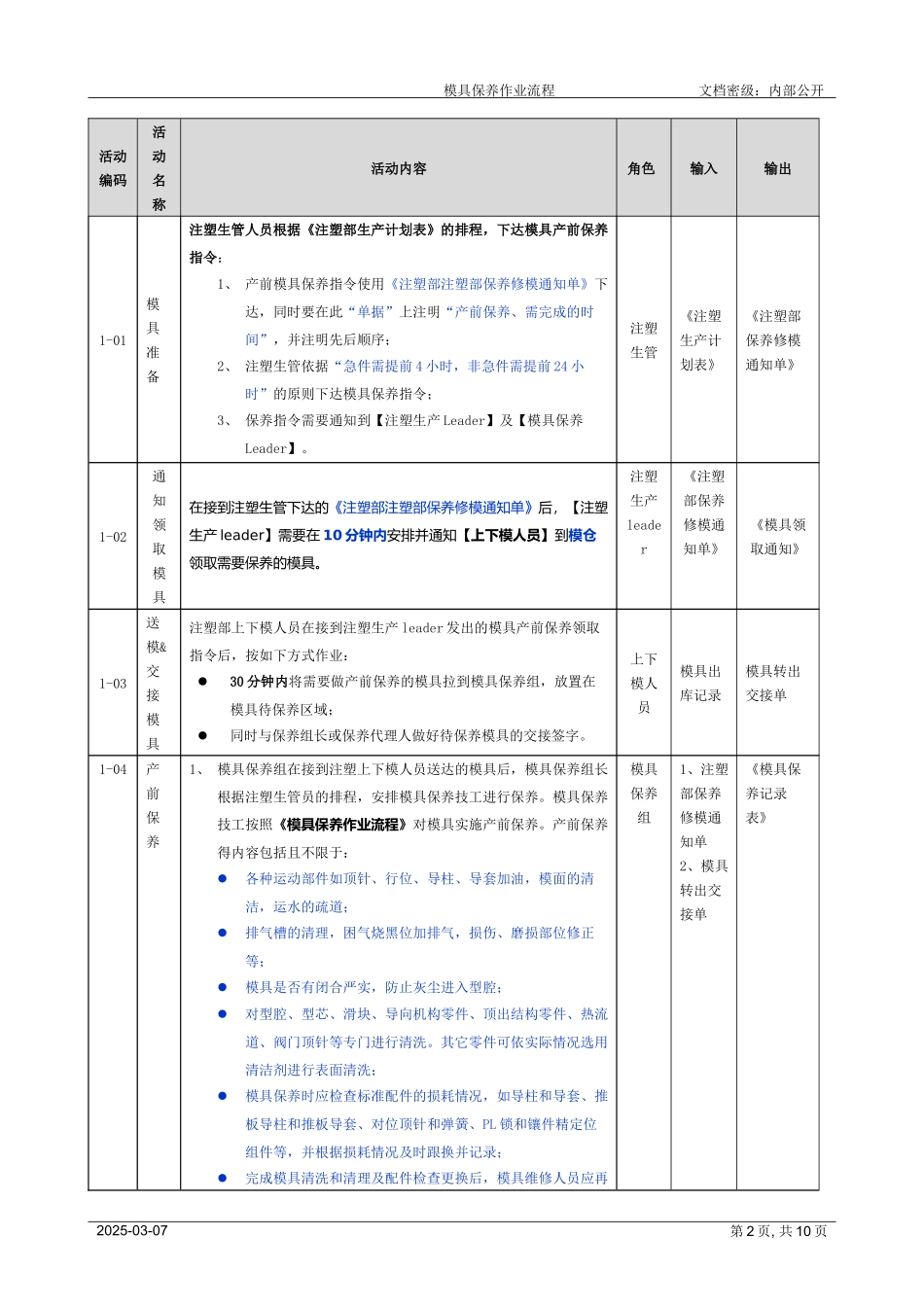 模具保养作业流程[规范]_第2页