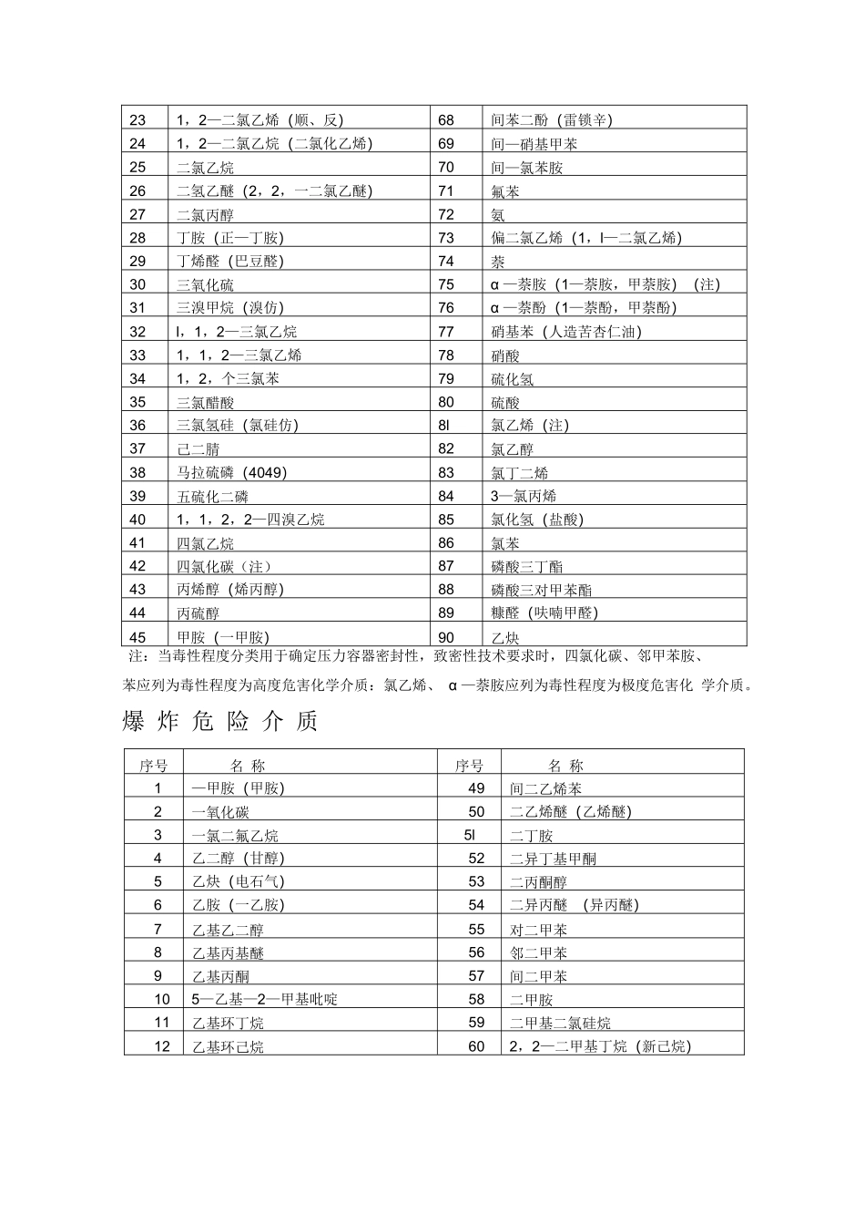 常见的毒性危害化学介质_第3页